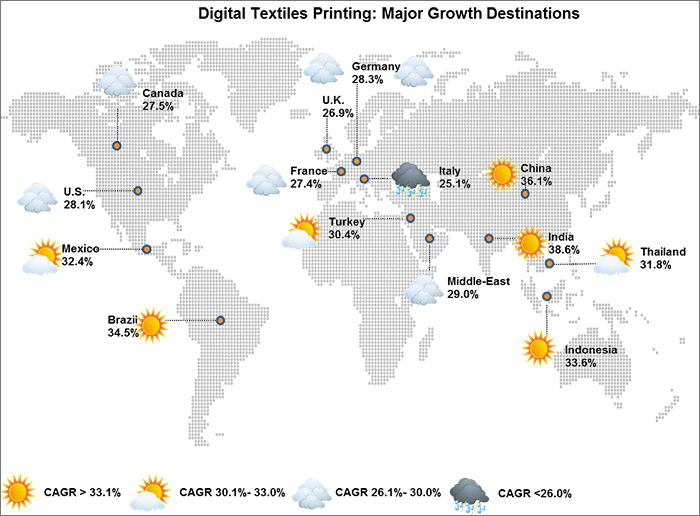 Growth of Digital Textile Printing