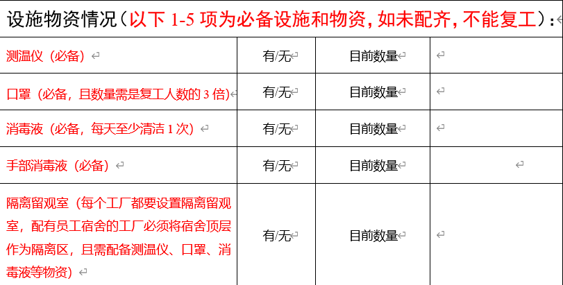 企業復工必要設施和物資