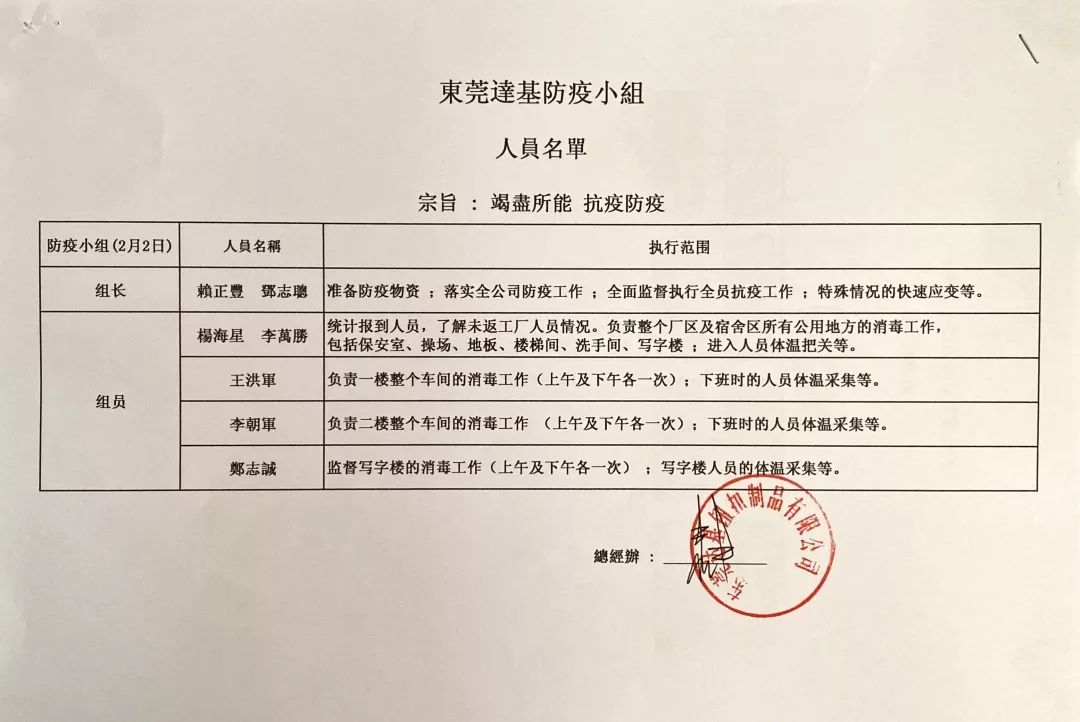 設立防疫小組成員名單