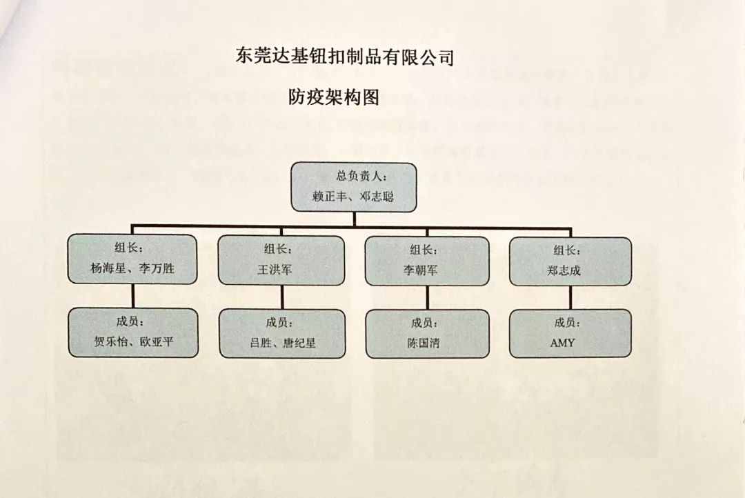 設立防疫責任架構圖